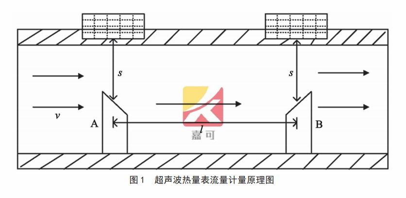 超聲波熱量表.png